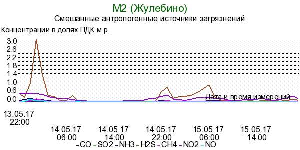     14-15  2017    (     ) eiqrdidzzidxglv